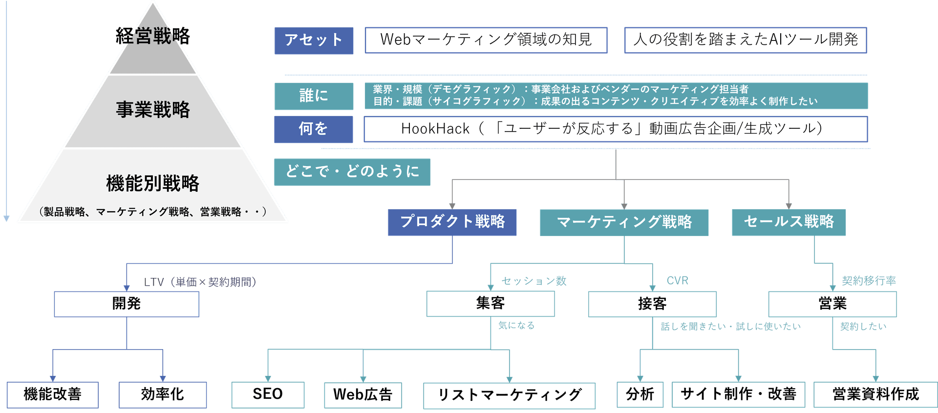 1. 事業企画支援