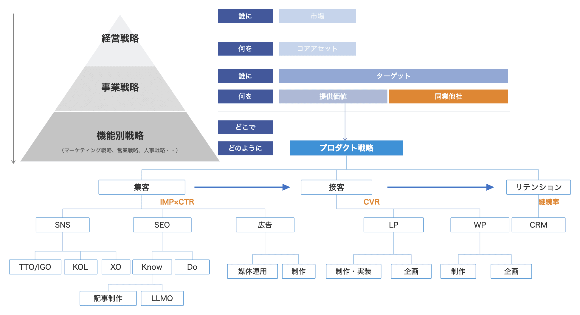 施策の優先順位 図4